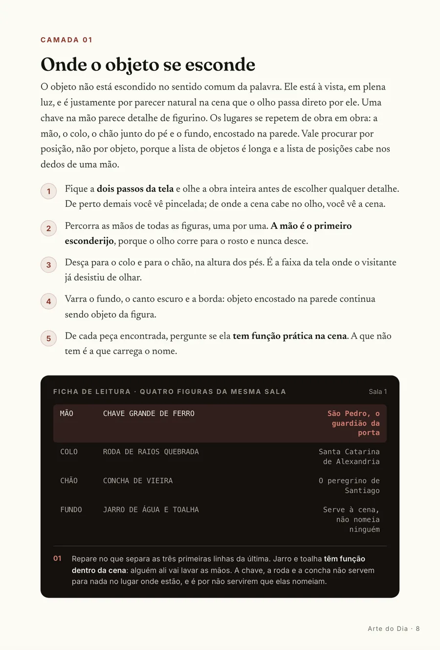 Ficha de leitura: Quatro figuras da mesma sala: a chave nomeia São Pedro, o jarro só serve à cena
